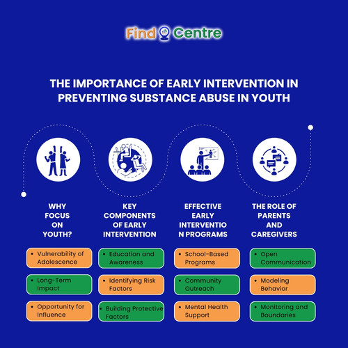 The Importance of Early Intervention in Preventing Substance Abuse in Youth (3).jpg