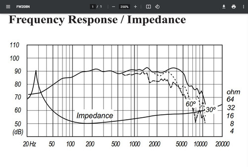 zoom mesures le la fiche fostex