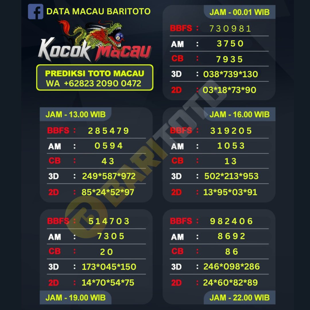 DATA MACAU BARITOTO