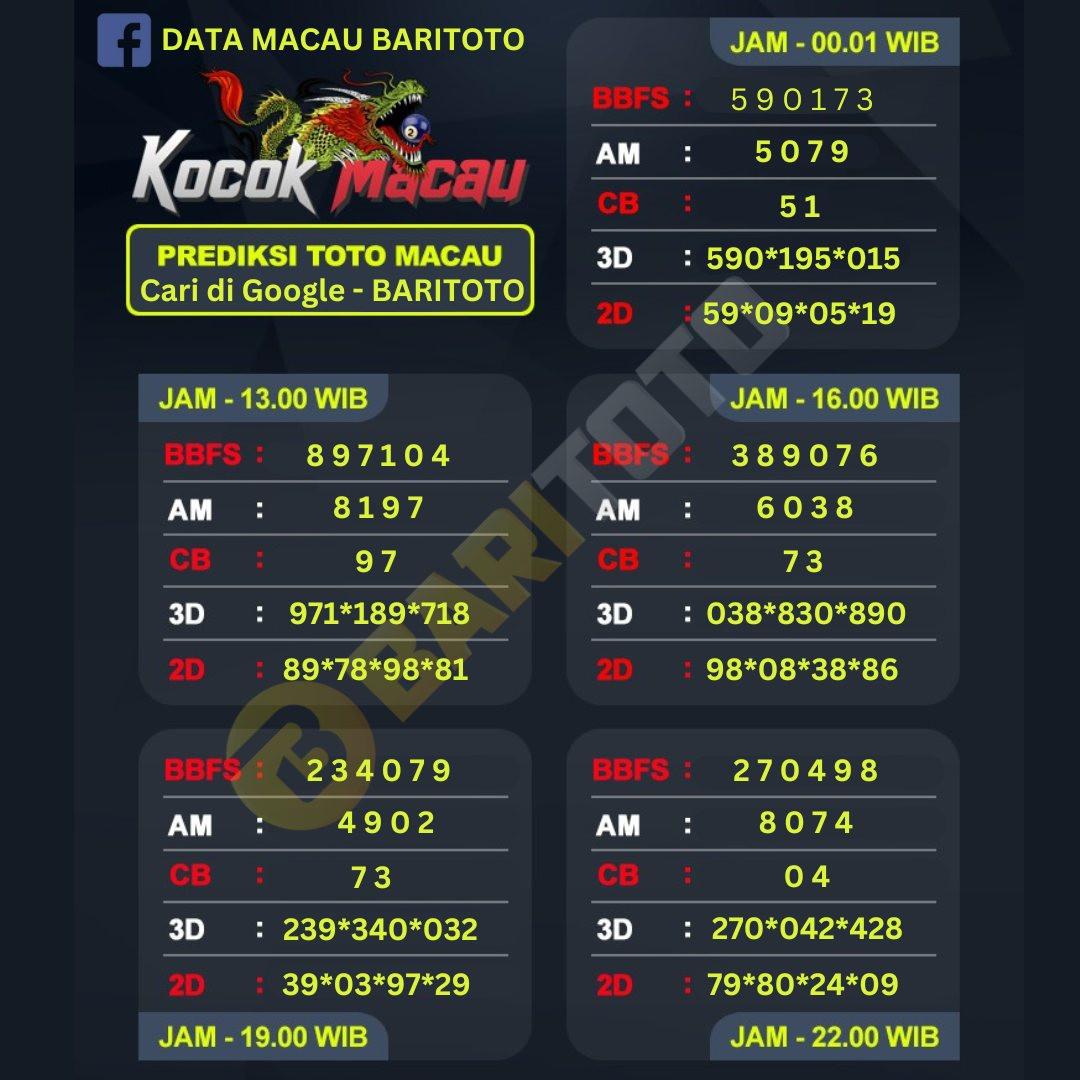 DATA MACAU BARITOTO