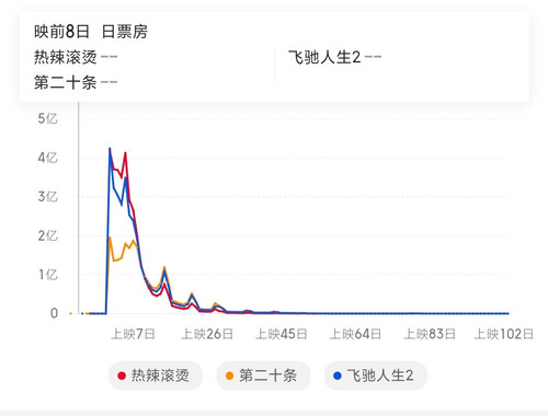 Screenshot 2025 02 01 14 53 03 197 com.sankuai.moviepro edit.jpg