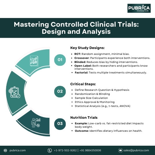 Evidence Based Medicine Levels of Evidence & Meta Analysis.jpg