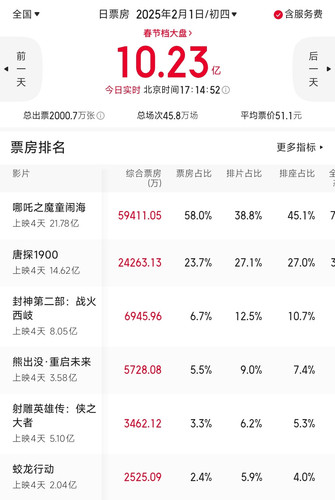 Screenshot 2025 02 01 17 14 53 179 com.sankuai.moviepro edit.jpg