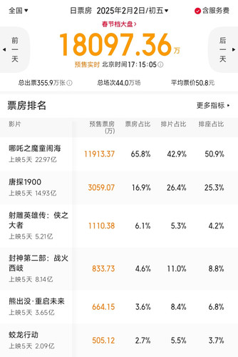 Screenshot 2025 02 01 17 15 07 003 com.sankuai.moviepro edit.jpg