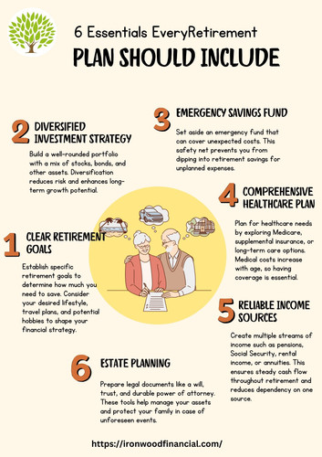 6 Essentials Every Retirement Plan Should Include.jpg