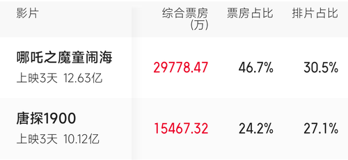 Screenshot 2025 01 31 11 37 04 638 com.sankuai.moviepro.png