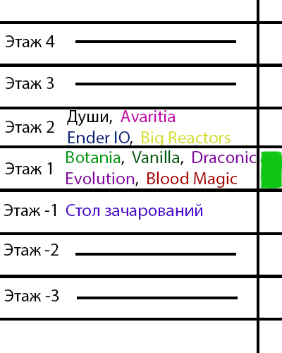 WarpFloors1.png