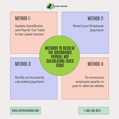 QuickBooks Payroll is Not Calculating Taxes Error How to Fix It.jpg