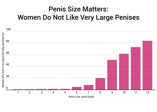 penis size matters women do not like very large penises 1024x736.png