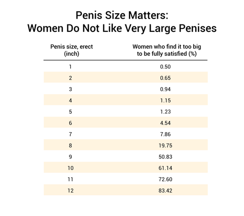 does size matter women do not like very large penis sizes 1 1024x903.png