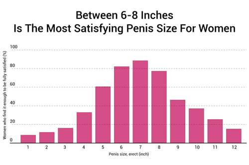 6 8 inches is the most satisfying penis size for women 1024x679.png