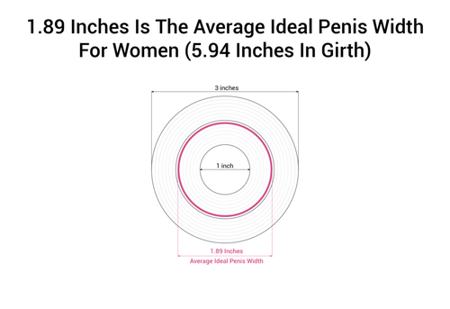 1.89 Inches Is The Average Ideal Penis Width For Women 5.94 Inches In Girth 1024x702.png