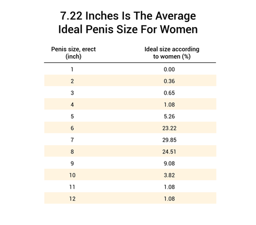 does size matter to women ideal penis size 1024x902.png