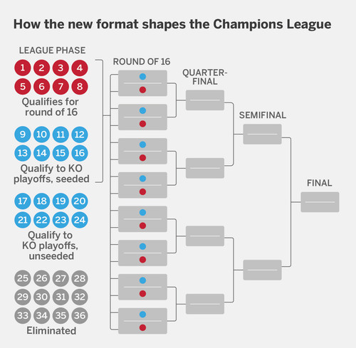 ucl draw 2025.jpg