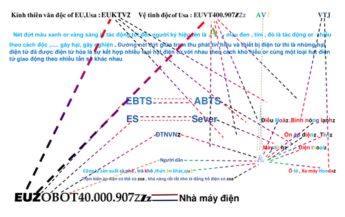 NNHA Bản đồ Nhà máy điện new short EUZOBOT40.000.907ZZz Zoa 1.png
