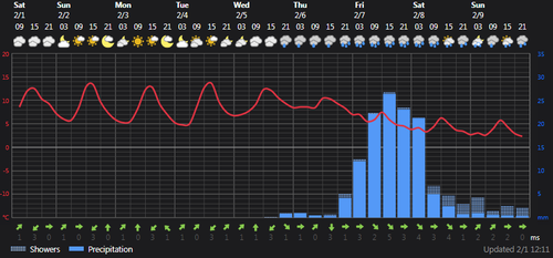 2025 02 01 14 21 34 Weather today Rasht, IR Foreca.com.png