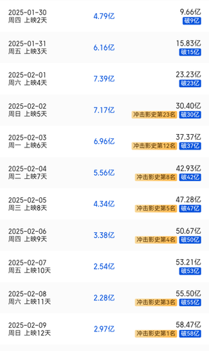 Screenshot 20250201 191824 com.sankuai.moviepro.png