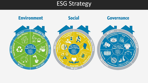 ESG Strategy.jpg