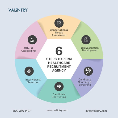 6 Steps to PERM Healthcare Recruitment Agency.jpg