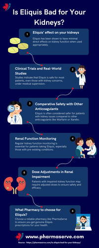 Is Eliquis Bad for Your Kidneys.jpg