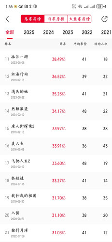 Screenshot 20250201 015547 com.sankuai.moviepro.jpg