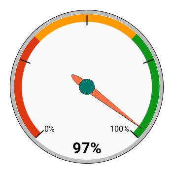 chart (98).png