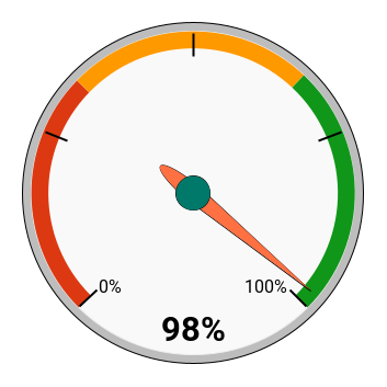 chart (99).png