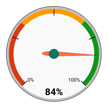 chart (85).png