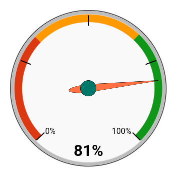 chart (82).png