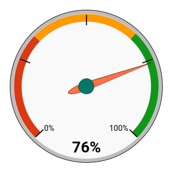 chart (77).png