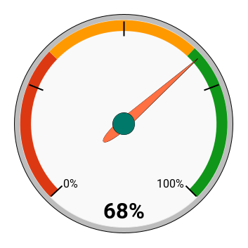 chart (69).png