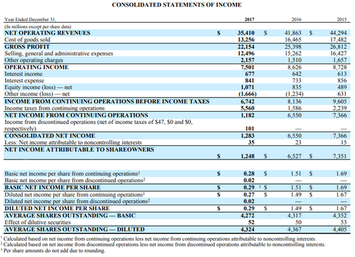 Income Statement.png