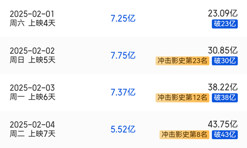 Screenshot 20250201 223319 com.sankuai.moviepro.png