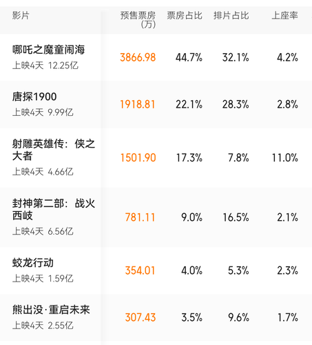Screenshot 20250131 084708 com.sankuai.moviepro.2