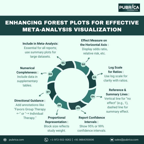 Enhancing Forest Plots for Effective Meta Analysis Visualization .jpg