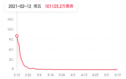 Screenshot 20250202 142711 com.sankuai.moviepro.png