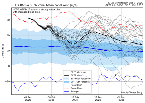 27 VTOS GENERALES gefs.png
