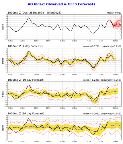ao.gefs.sprd2.png