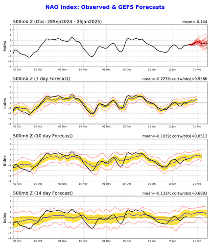 nao.gefs.sprd2.png