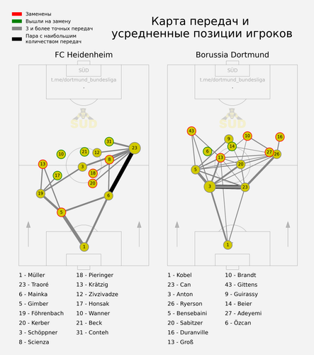 passmap.png
