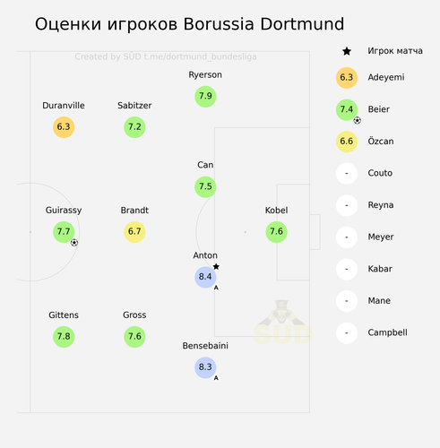 scores away.png