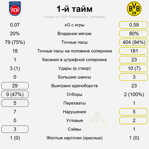 first stat.png