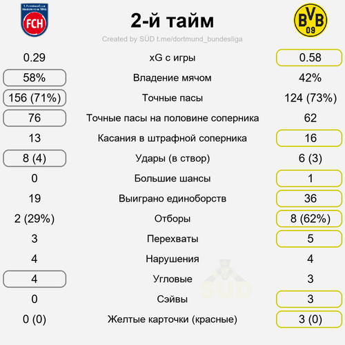 second stat.png