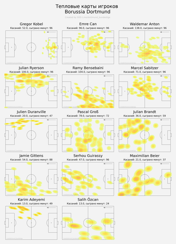 ind heatmap away.png