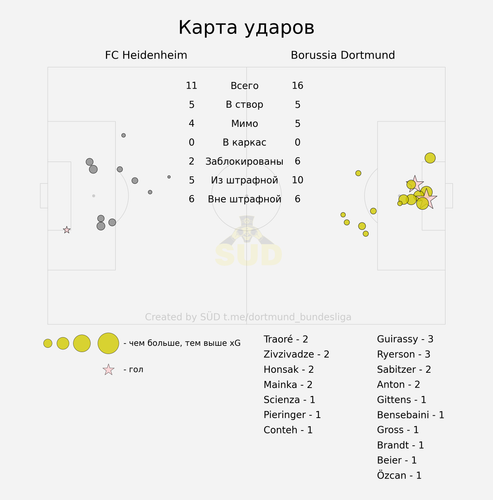 shotmap.png