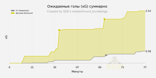 xg cumulative.png