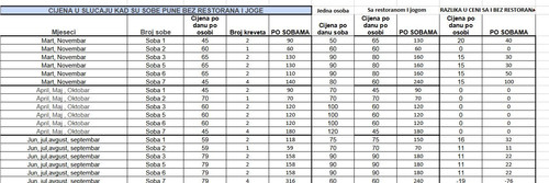 razlika u ceni sa i bez restorana.jpg