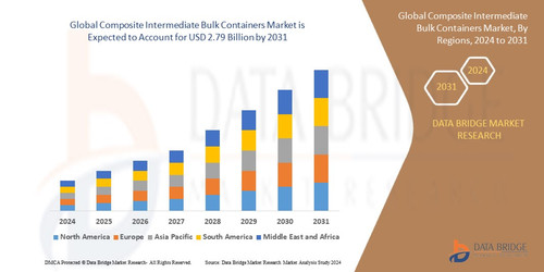 CompositeIntermediateBulkContainersMarket.jpg