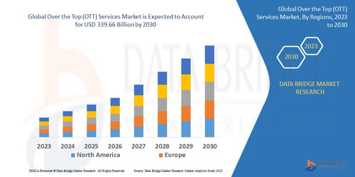 GlobalOvertheTopOTTServicesMarket1.jpg