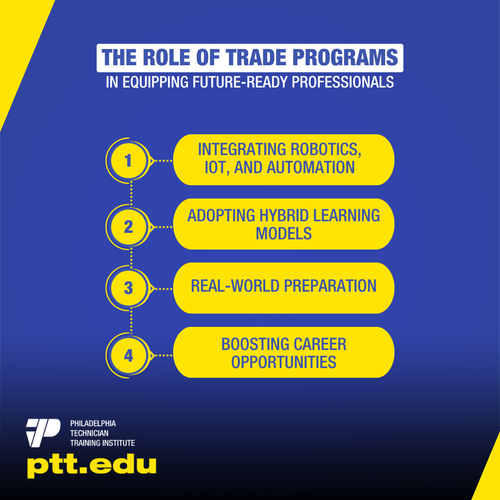 The Role of Trade Programs.png